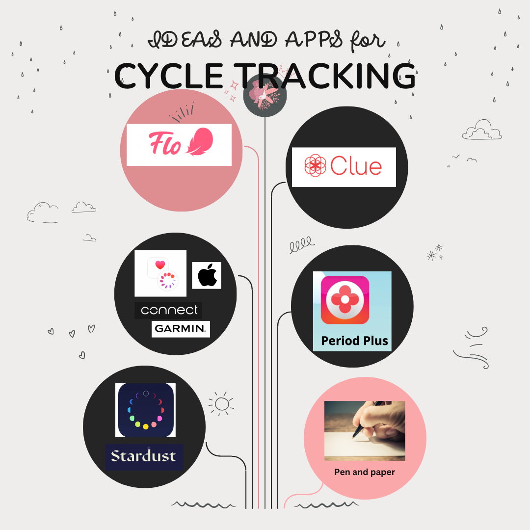 Ideas and Apps for Cycle Tracking – Whakapakari Ora Wahine Wellness